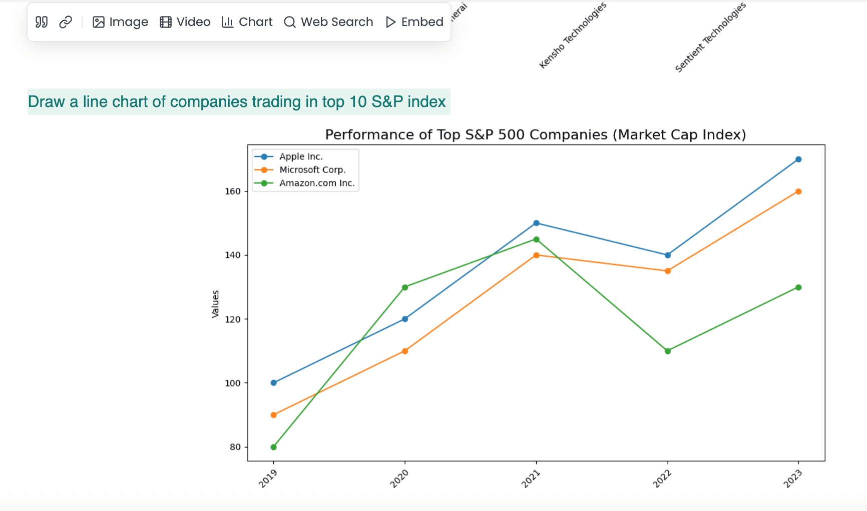 Generate Inline Chart and Graphs